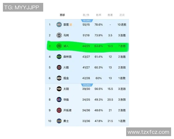 湖人对火箭最新排名分析及赛季展望探讨